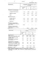 Резиновая смесь для пористой резины (патент 1229207)