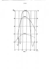 Материал высокопреломляющего слоя интерференционного покрытия (патент 972455)