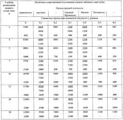 Способ изготовления буронабивной сваи (патент 2389849)