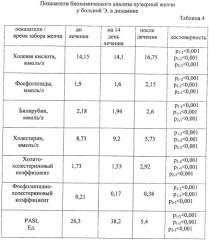 Способ прогнозирования течения бляшечного псориаза с сопутствующим хроническим некалькулезным холециститом (патент 2414708)