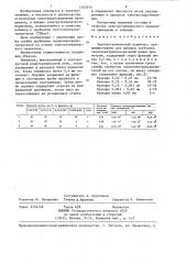 Электротехнический периклаз (патент 1325574)