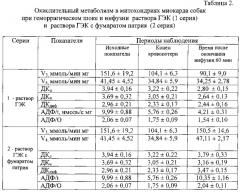 Плазмозамещающий раствор (патент 2582219)