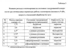 Способ глазурования листовых стекол (патент 2640617)