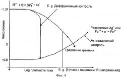 Способ изготовления структурированных частиц, состоящих из кремния или материала на основе кремния, и их применение в перезаряжаемых литиевых батареях (патент 2451368)