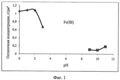 Экстракция ионов железа из водных растворов растительными маслами (патент 2491977)