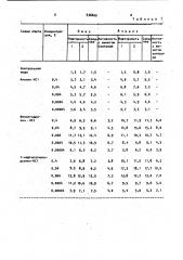 Стимулятор роста растений (патент 936860)