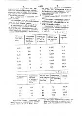 Способ очистки сточных вод от мышьяка (патент 912671)