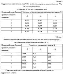 Способ получения твердого противогололедного материала на основе пищевой поваренной соли и кальцинированного хлорида кальция (варианты) (патент 2597100)