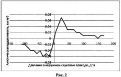 Способ диагностики внутричерепной гипертензии у детей (патент 2570545)