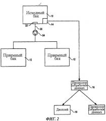 Система и способ контроля перекачки топлива (патент 2482998)
