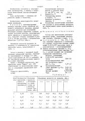 Состав для шлихтования хлопчатобумажной пряжи (патент 1416571)