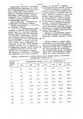 Сорбент для извлечения моноокиси углерода (патент 1191423)