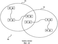 Способ и устройство для уменьшения системных издержек (патент 2504087)
