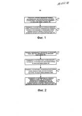 Способ и устройство обработки полнодуплексной взаимной помехи (патент 2584141)