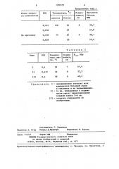 Способ приготовления строительной смеси (патент 1296555)