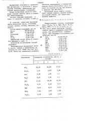 Нефриттованная глазурь (патент 1308603)