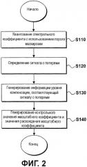 Способ и устройство для обработки звукового сигнала (патент 2439718)