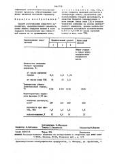 Способ изготовления пористого заполнителя (патент 1447778)