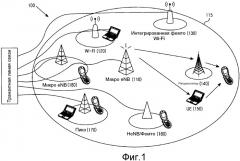 Способы и устройства для обеспечения возможности координации помех в неоднородных сетях (патент 2537702)