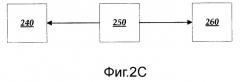 Согласование скорости при видеоконференциях (патент 2524359)