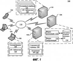 Система и способ для удаленного управления веб-браузером (патент 2586878)