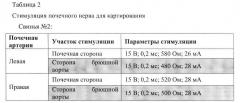 Система и способ определения места расположения и идентификации функциональных нервов, иннервирующих стенку артерий, и катетеры для них (патент 2638438)