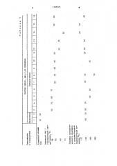 Сырье для получения нефтяного кокса (патент 1183525)