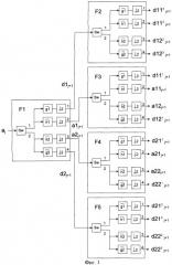 Способ прямого и обратного быстрого двухмерного вейвлет-преобразования (патент 2540781)