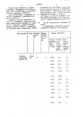 Способ импульсной дуговой сварки плавящимся электродом (патент 1269939)