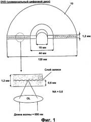 Оптический диск высокой плотности и способ воспроизведения и записи его данных (патент 2346344)