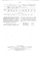 Вяжущее для изделий с древесным наполнителем (патент 512186)