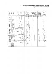Способ выделения нефтегазонасыщенных залежей в нетрадиционных коллекторах (патент 2610517)