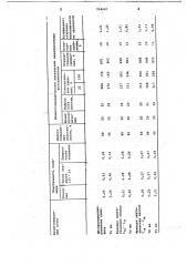 Способ получения полиизопрена (патент 704947)