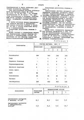 Мастика для гидроизоляции и герметизации (патент 876675)