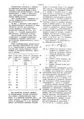 Способ изготовления неравнополочных гнутых профилей проката (патент 1169775)