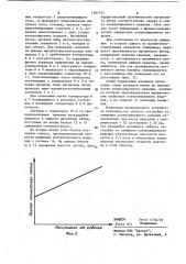 Устройство для контроля движущихся ферромагнитных изделий (патент 1101725)