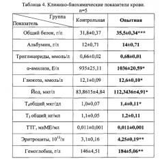 Способ повышения и синхронизации вывода цыплят посредством профилактики оксидативного стресса у эмбрионов кур (патент 2567898)