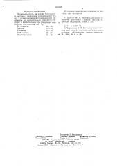 Пятновыводитель (патент 661048)