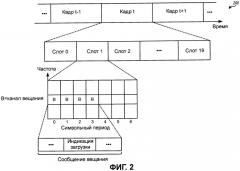 Способ и устройство для использования индикации загрузки для уменьшения помех в системе беспроводной связи (патент 2435332)