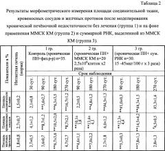 Применение суммарной рибонуклеиновой кислоты (рнк) из мультипотентных мезенхимальных стромальных клеток костного мозга млекопитающего в качестве средства для коррекции печеночной недостаточности (патент 2655761)