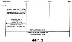 Способ выполнения службы передачи коротких сообщений в мобильной интеллектуальной сети (патент 2271075)