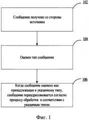 Способ и устройство переадресации сообщений (патент 2642812)