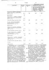 Гидрофобная эмульсия для гидравлического разрыва пласта (патент 731998)