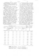 Керамический материал (патент 1204605)