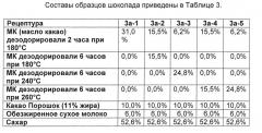 Способ получения компонентов, замедляющих поседение, для кондитерских изделий (патент 2633552)