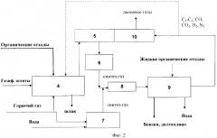 Способ переработки органических отходов (варианты) (патент 2333238)