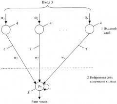 Нейронная сеть для вычисления позиционной характеристики ранга числа, представленного в системе остаточных классов (патент 2271569)
