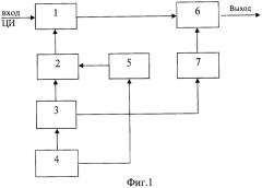 Модуляционная схема несущей частоты (патент 2401515)