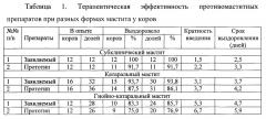 Йодсодержащий состав для лечения мастита у коров (патент 2655772)