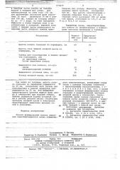 Способ формирования конуса спекания самообжигающегося анода алюминиевого электролизера (патент 673670)